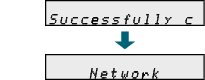 LCD_Network Initia- Successfully C